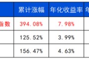 免费八字长城基金：多元资产配置的必要性正在提升