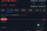 免费八字特朗普突然升级贸易战！将对TA们征收50%的关税 金价早盘飙升近28美元