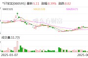 免费八字*ST宝实拟置出轴承业务资产，置入电投新能源100%股权