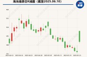 免费八字海光信息“吞并”中科曙光预案出炉 现金选择权太“鸡肋”？业内人士：企业不想大量现金流出