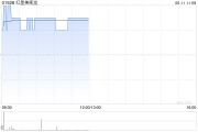 免费八字红星美凯龙盘中涨近3% 重整计划获法院批准