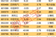 免费八字605099，最强“苏超”概念股提示风险！一周主力撤离多只产业龙头