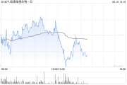 免费八字欧康维视生物-B：OT-802在中国开展III期临床试验的临床试验授权获批