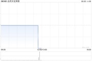 免费八字光尚文化控股授出股份奖励