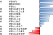 免费八字美股风险偏好有所回升，继续关注5月CPI
