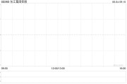 免费八字东江集团控股拟斥资约2676万港元收购一幅越南地块