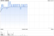 免费八字大唐黄金盘中涨超9% 公司携手无锡专心智制成立AI矿业合资公司