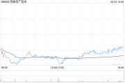 免费八字瑞银：维持领展房产基金“买入”评级 目标价44.2港元
