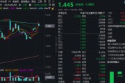 免费八字主题概念驱动，金融科技ETF近两周涨超7.5%，大幅跑赢市场！