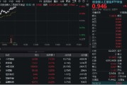 免费八字“算力+应用”共振上行，创业板人工智能领涨逾1%！机构提示AI主线机会，159363盘中站上60日均线