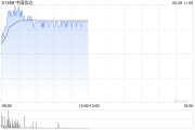 免费八字中国信达盘中涨超8% 信达证券实控人拟变更为汇金公司
