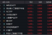 免费八字逐“光”而行？信创新晋“吸金大户”，562030叒现天量，基金公司紧急提示风险！金融科技突然变脸，什么原因