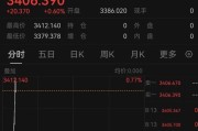 免费八字突发！以色列袭击伊朗！德黑兰连续爆炸！黄金、原油直拉