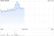 免费八字中资券商股延续涨势 中信证券涨超4% 机构称行业持续展现自身弹性