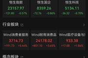 免费八字港股大反弹，“雪王”创新高