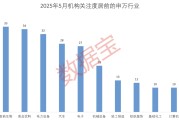 免费八字科技+消费双主线爆发？多股评级获上调！