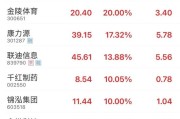 免费八字“苏超”爆火！300651，“20cm”涨停