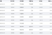 免费八字大涨近75%！为什么“通用航空”可能接棒科技牛？