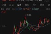 免费八字溢价14倍！百亿黄金巨头大动作