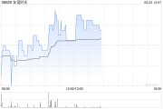 免费八字友谊时光盘中涨超6% 机构看好公司市场竞争力提升