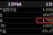 免费八字梅安森原拟向实控人单一定增，后者计划质押股票认购，再减持股票还款