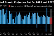 免费八字世界银行将2025年全球经济增长预期下调至2.3%