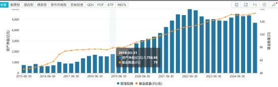 千亿基金“换帅”：27年老将(🍤)谢卫转任专家，袁庆伟接任总经(🥫)理