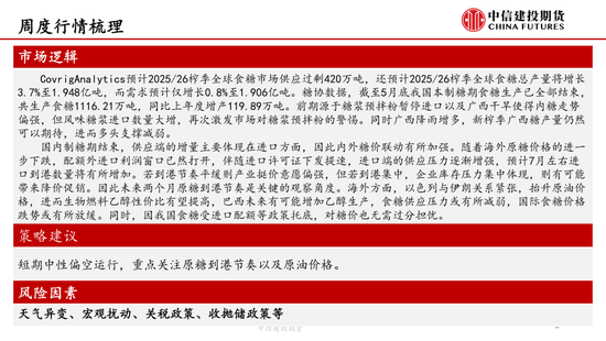 【白糖周报(🌖)】中东局势紧张推涨油价 关注(⛪)巴(🅿)西制糖比