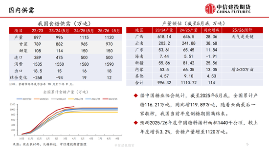 【白糖周(🥥)报】中东局(♌)势紧(💍)张推涨油价 关注巴西制糖比