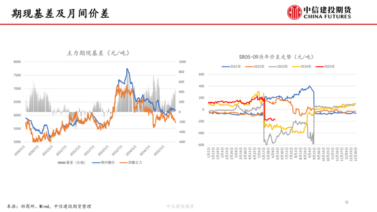 【白糖周报(🔗)】中东局势紧张推涨油价 关注巴西制糖比