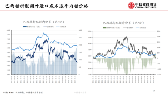 【白糖周报】中东局势紧张推涨油价 关注巴西(🥠)制糖比