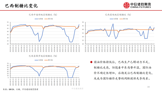 【白糖周报】中东局势紧张推(🔯)涨油价 关注巴西制糖比