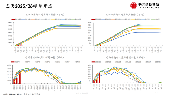 【白糖周报】中东局势紧张推涨油价 关注(♉)巴西制糖比