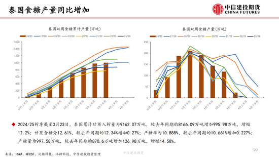 【白糖(😟)周报】中东局势紧张推涨油价 关(🚂)注巴西制糖比