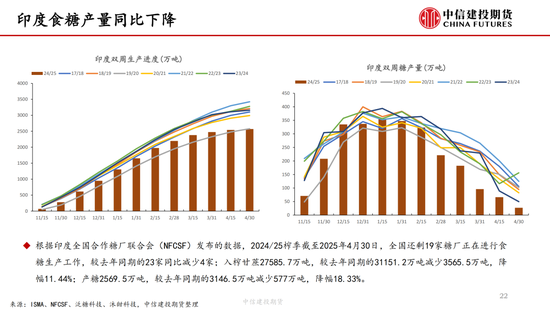 【白糖周报】中东局势紧张推涨油价 关注(🛶)巴西制糖比