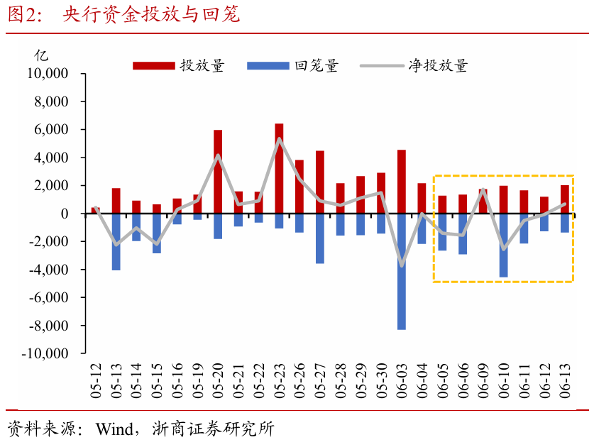 浙商证券(🗡)：权益市场下半场行情或值得期待