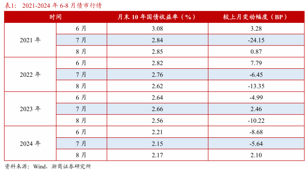 浙商证券：权益市场下半场行情或值得(🦇)期待