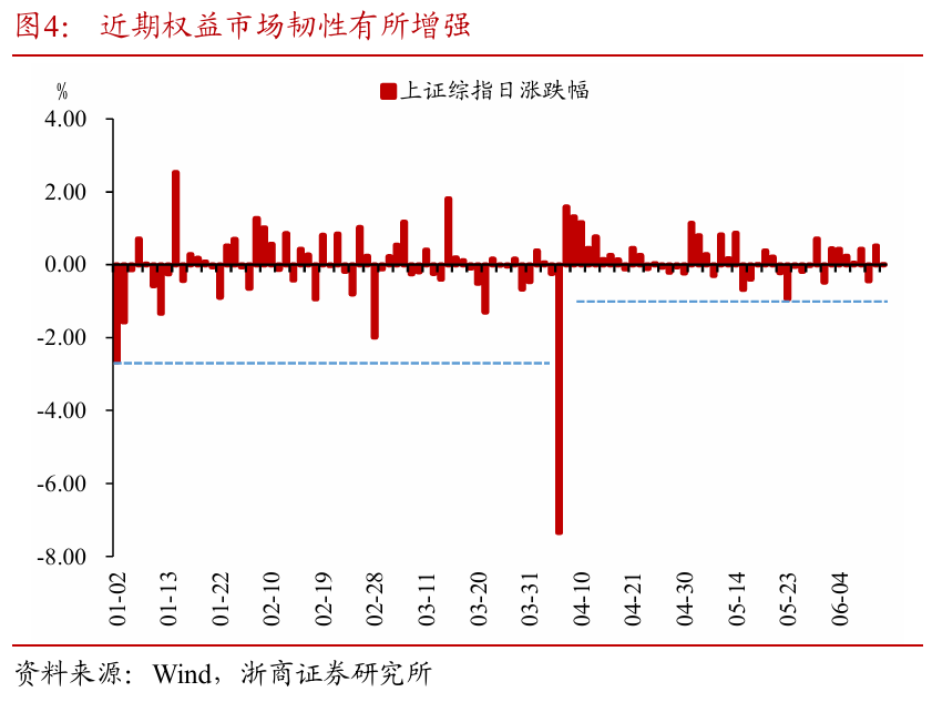 浙商证券：权益市场下半(📬)场行情或值得期待(🔮)
