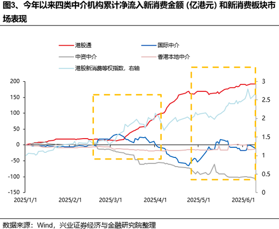 兴证策略(🚮)：谁在买港股新消费和创新药？