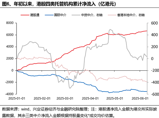 兴证策略(🔡)：谁在买港股新消费和创新药？